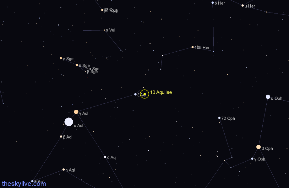 Finder chart 10 Aquilae star