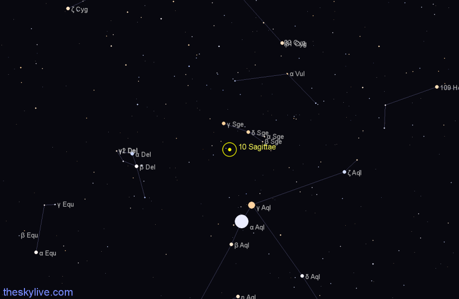 Finder chart 10 Sagittae star
