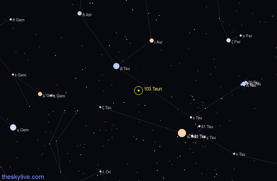 Finder chart 103 Tauri star