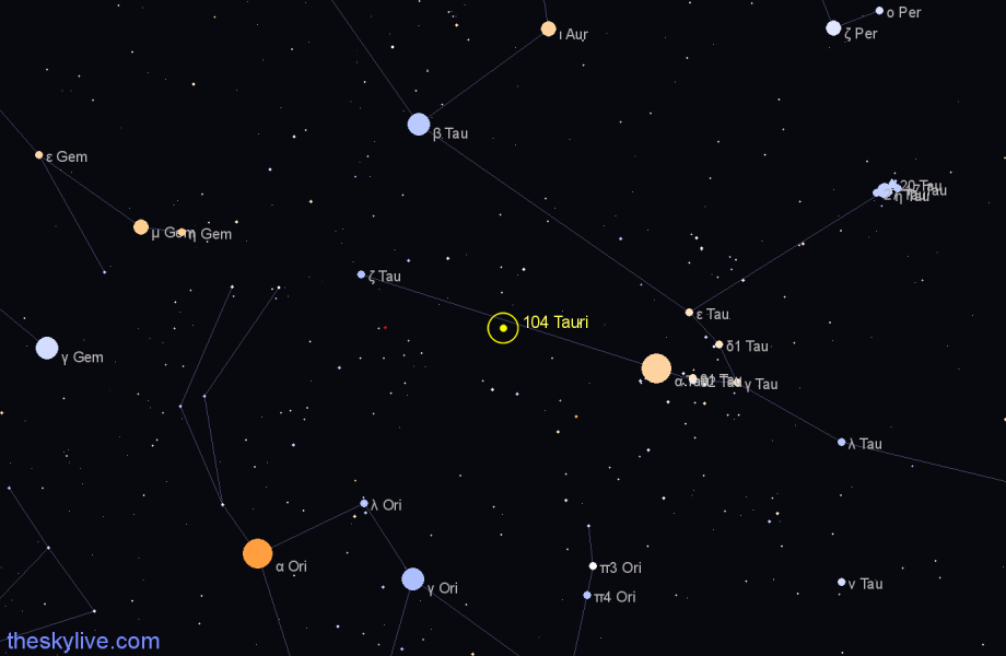 Finder chart 104 Tauri star