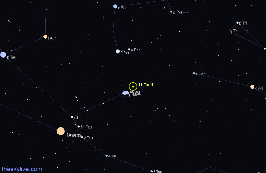 Finder chart 11 Tauri star