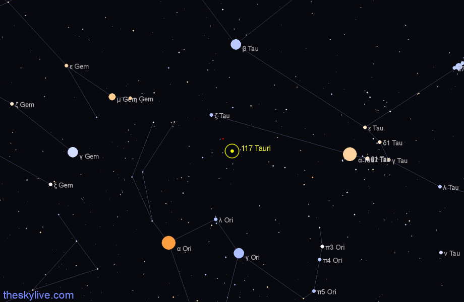 Finder chart 117 Tauri star