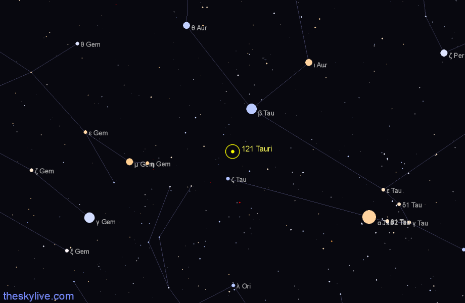 Finder chart 121 Tauri star