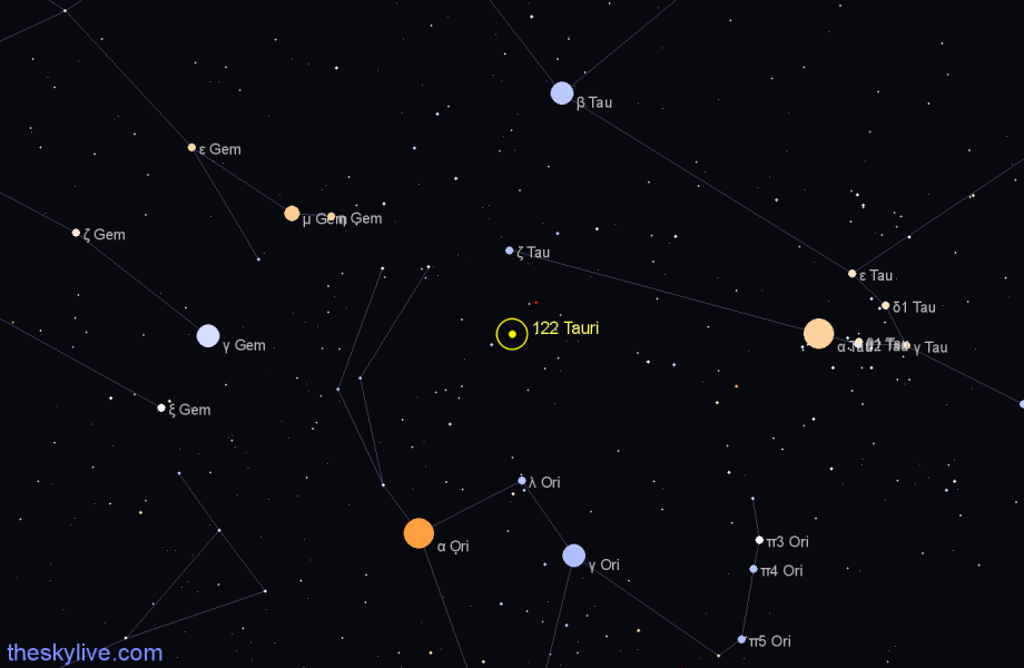 Finder chart 122 Tauri star