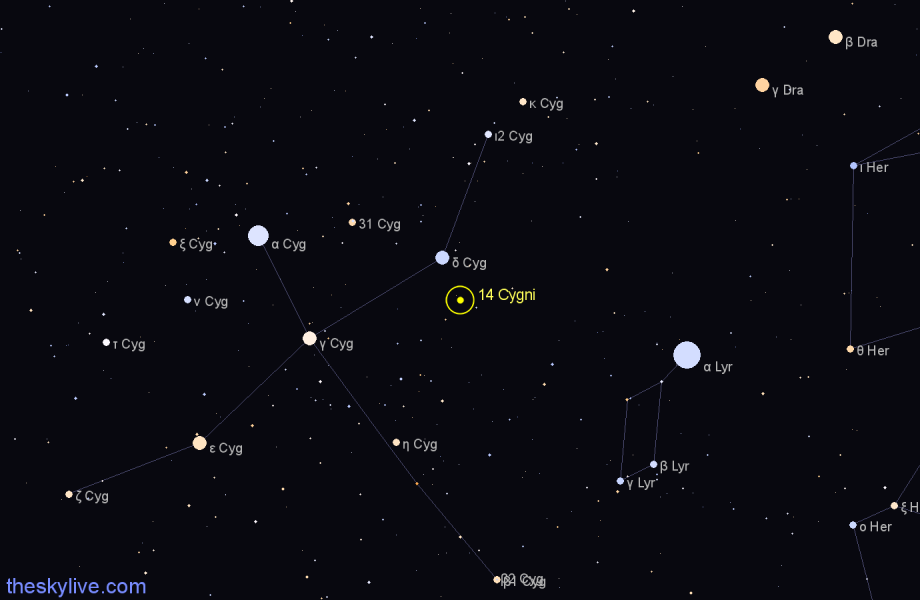 Finder chart 14 Cygni star