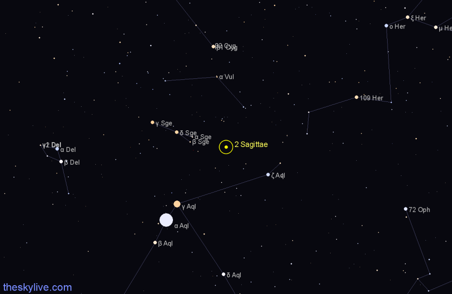 Finder chart 2 Sagittae star