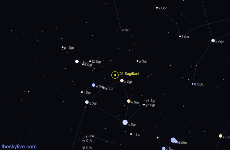 Finder chart 25 Sagittarii star