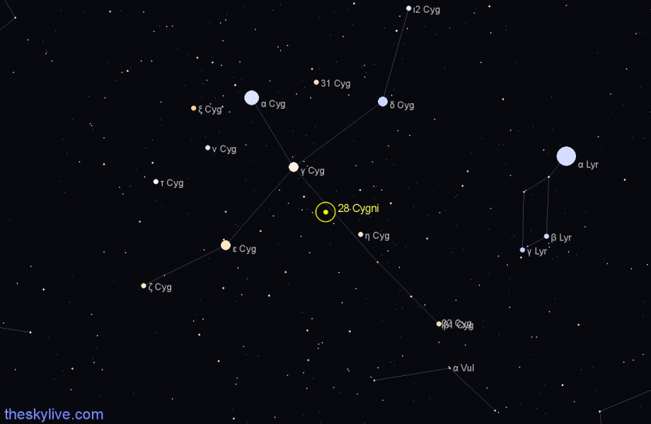 Finder chart 28 Cygni star