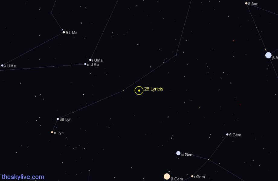 Finder chart 28 Lyncis star