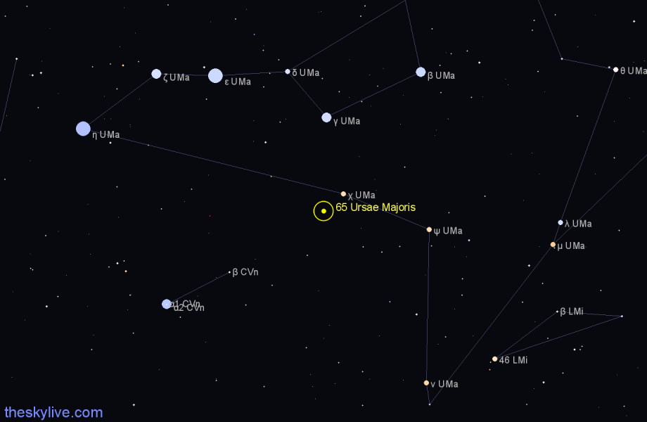 Finder chart 65 Ursae Majoris star