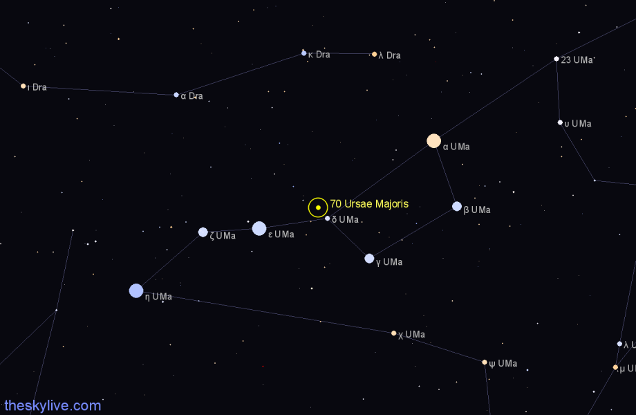Finder chart 70 Ursae Majoris star