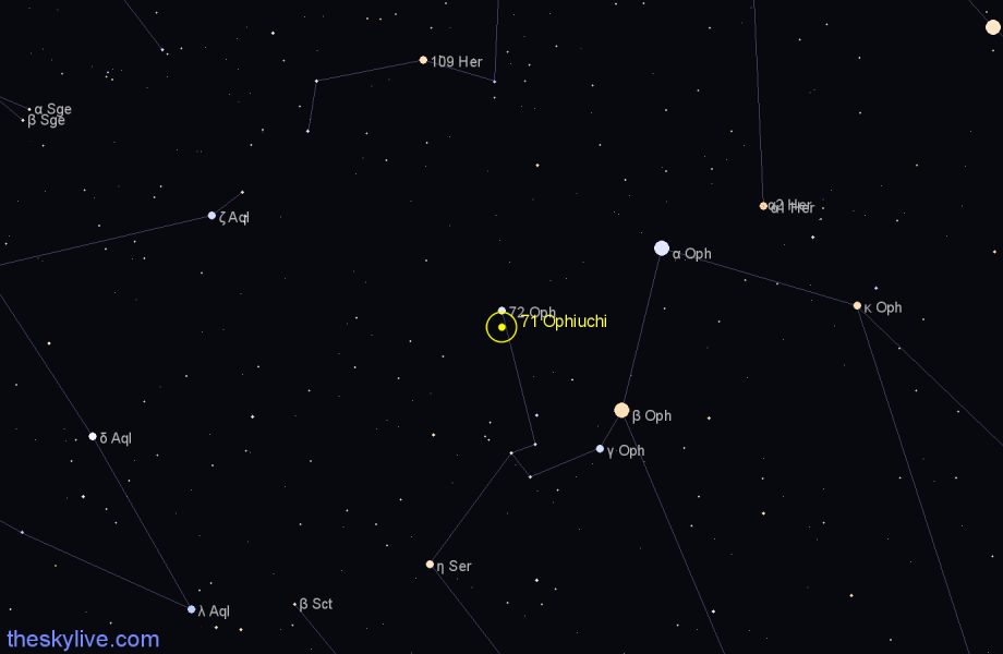 Finder chart 71 Ophiuchi star