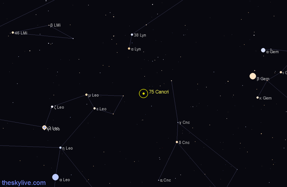 Finder chart 75 Cancri star