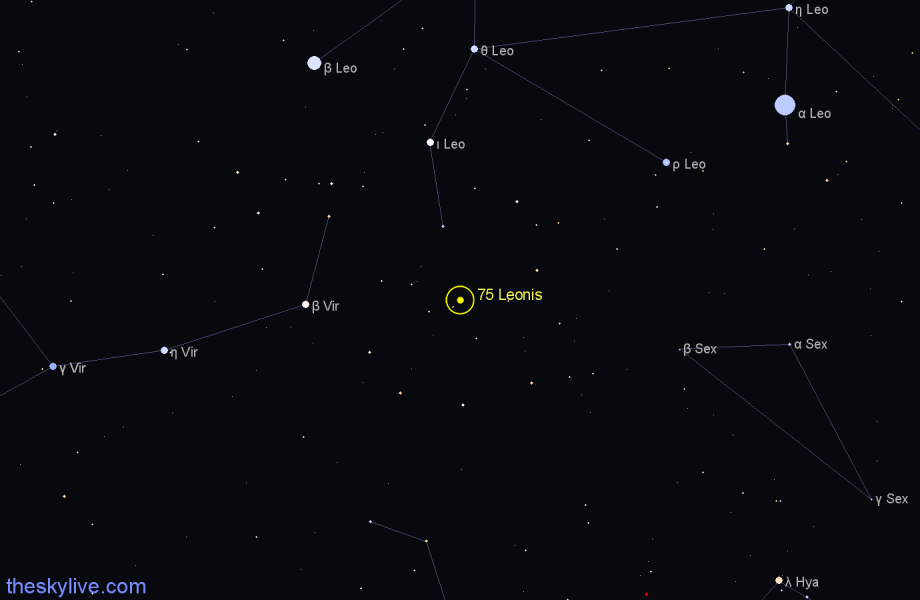 Finder chart 75 Leonis star