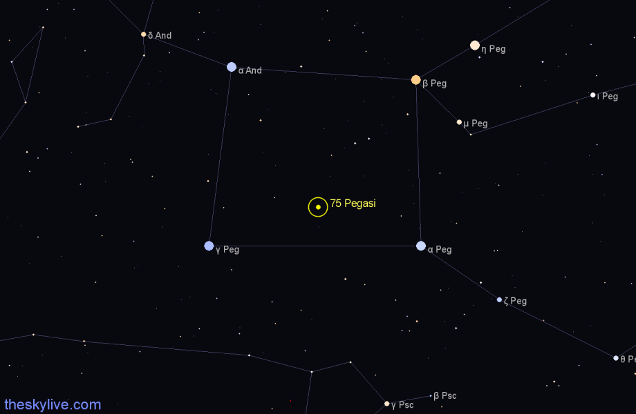 Finder chart 75 Pegasi star
