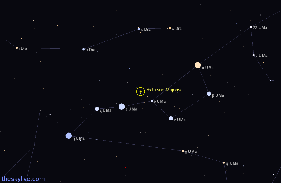 Finder chart 75 Ursae Majoris star