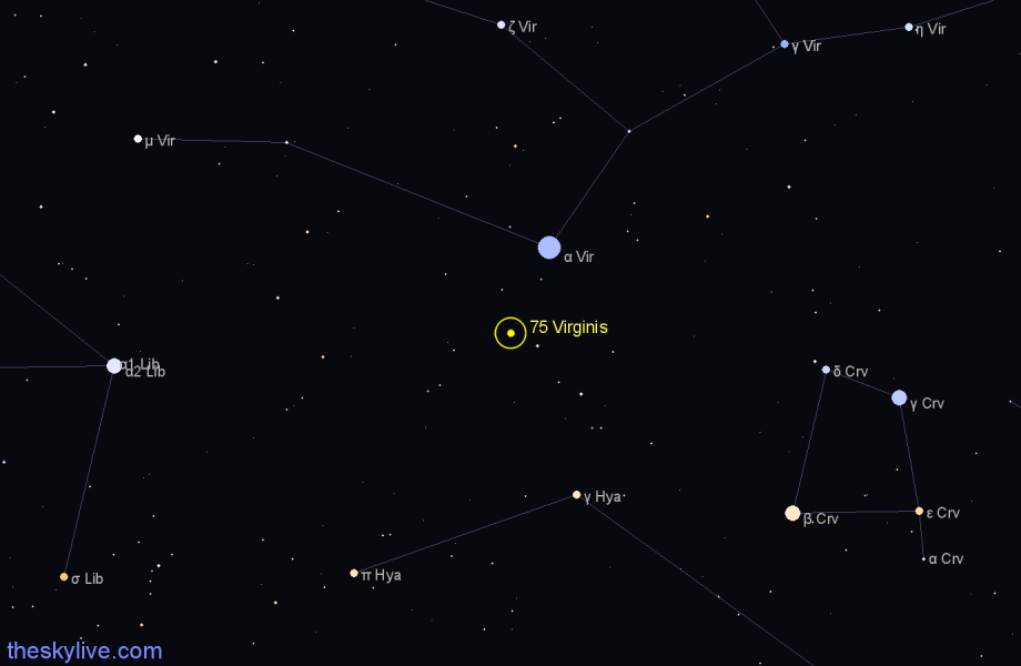 Finder chart 75 Virginis star