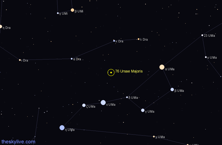 Finder chart 76 Ursae Majoris star