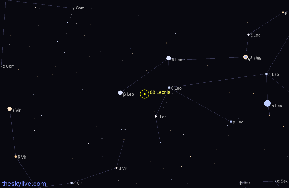 Finder chart 88 Leonis star