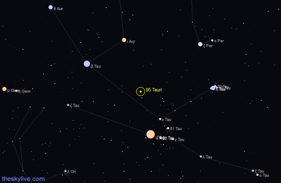 Finder chart 95 Tauri star
