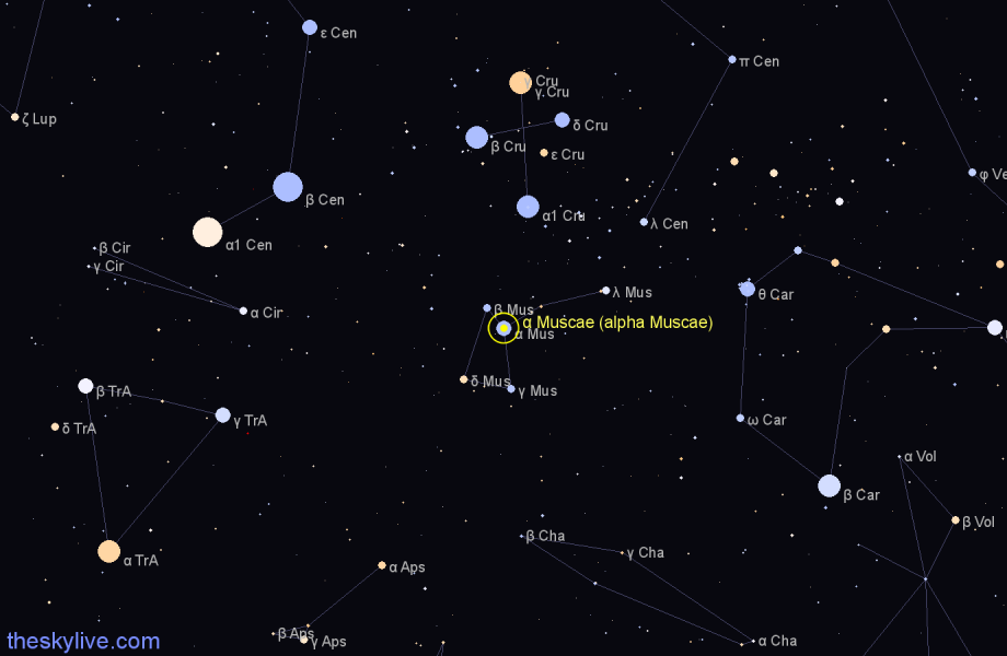 Finder chart α Muscae (alpha Muscae) star