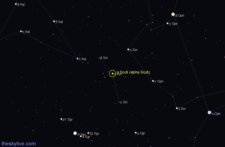 Finder chart α Scuti (alpha Scuti) star