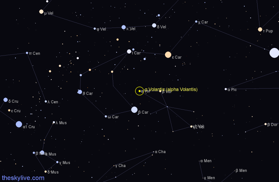 Finder chart α Volantis (alpha Volantis) star