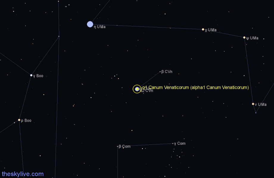 Finder chart α1 Canum Venaticorum (alpha1 Canum Venaticorum) star