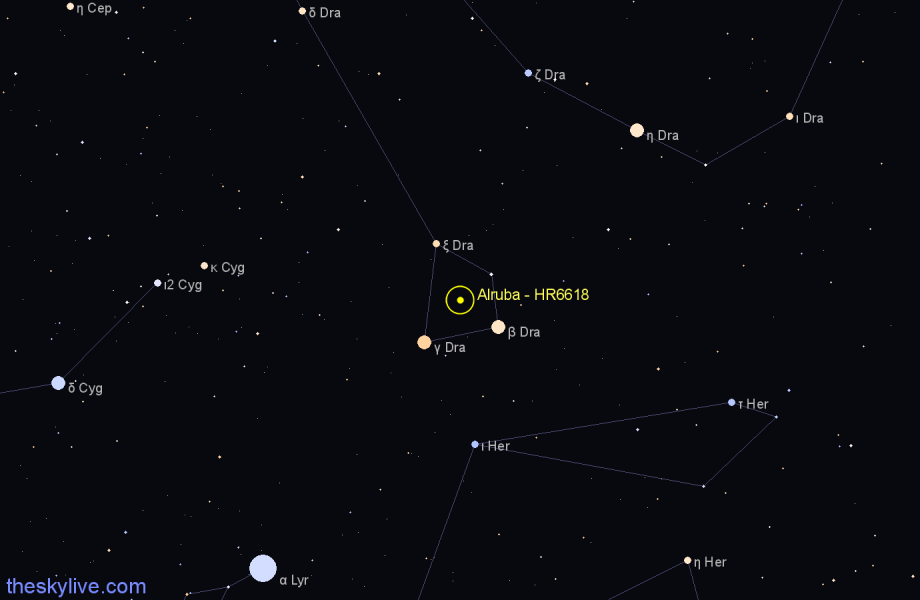 Finder chart Alruba - HR6618 star