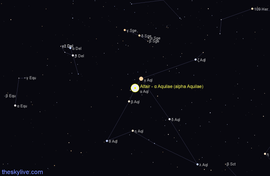 Finder chart Altair - α Aquilae (alpha Aquilae) star