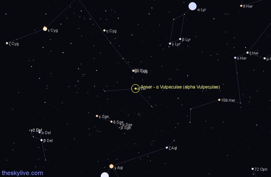 Finder chart Anser - α Vulpeculae (alpha Vulpeculae) star