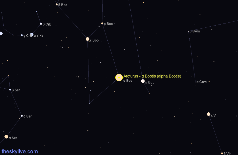 Finder chart Arcturus - α Boötis (alpha Boötis) star