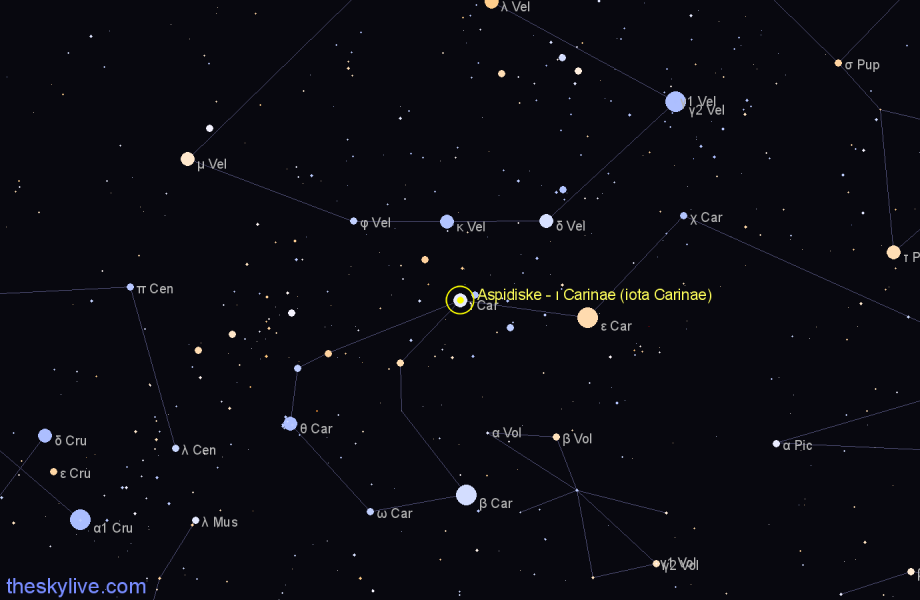 Finder chart Aspidiske - ι Carinae (iota Carinae) star