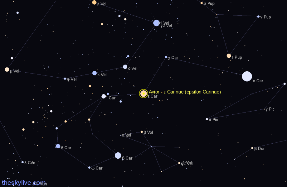 Finder chart Avior - ε Carinae (epsilon Carinae) star