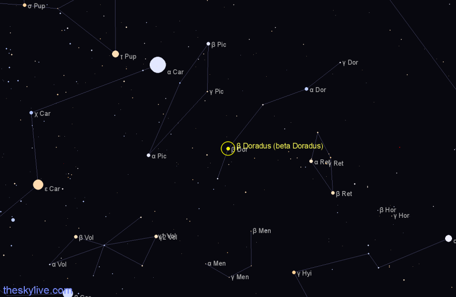 Finder chart β Doradus (beta Doradus) star