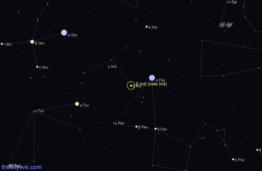 Finder chart β Indi (beta Indi) star