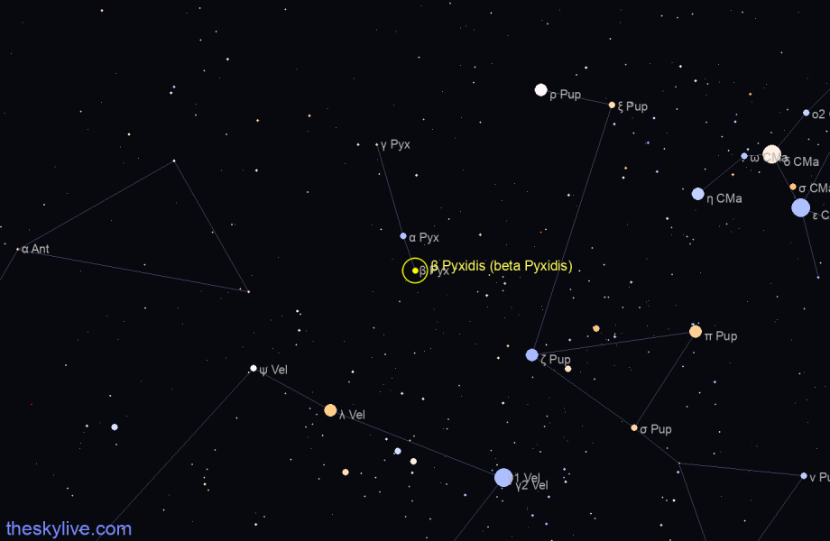 Finder chart β Pyxidis (beta Pyxidis) star