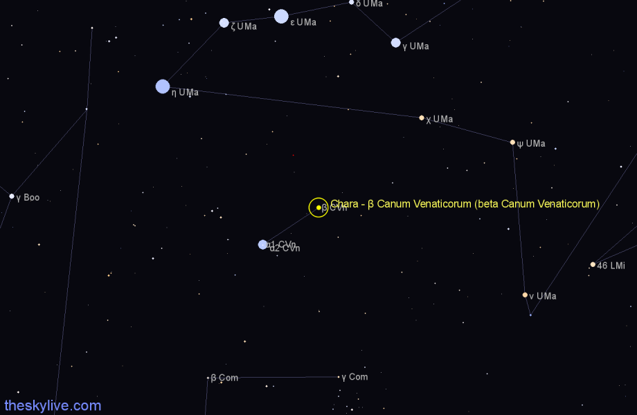 Finder chart Chara - β Canum Venaticorum (beta Canum Venaticorum) star