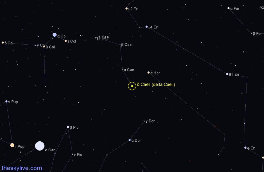 Finder chart δ Caeli (delta Caeli) star