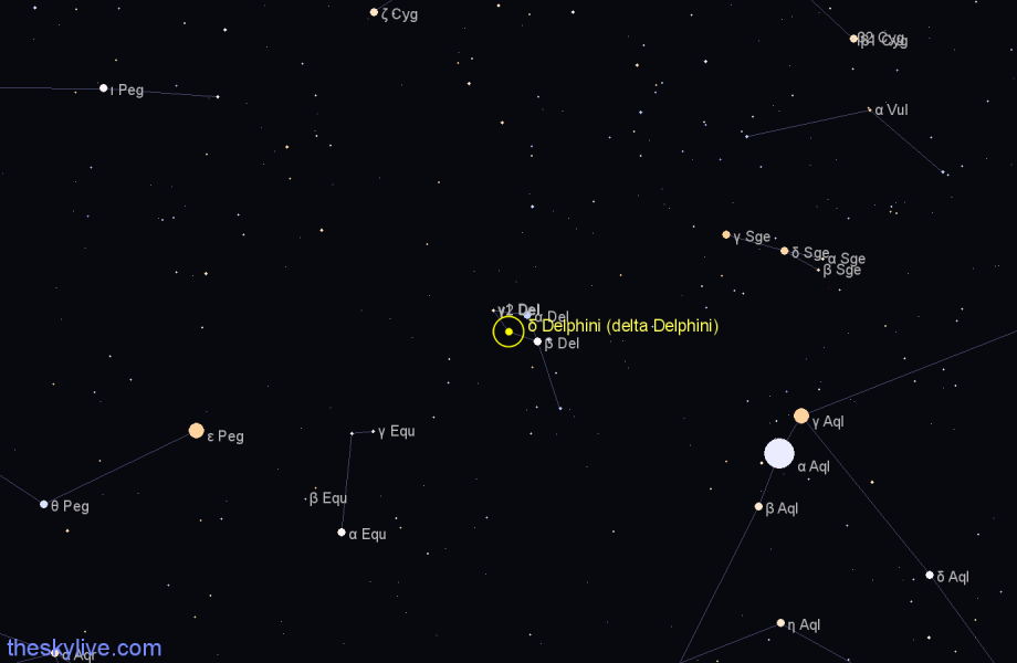 Finder chart δ Delphini (delta Delphini) star