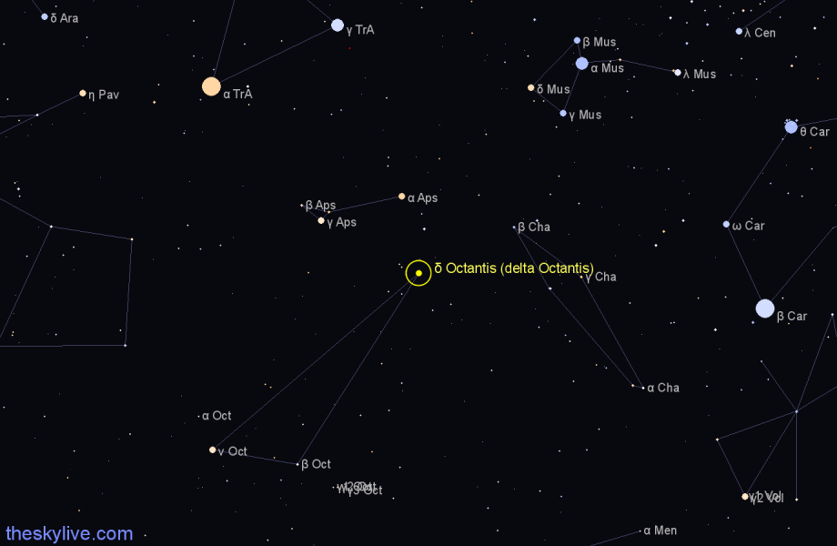 Finder chart δ Octantis (delta Octantis) star