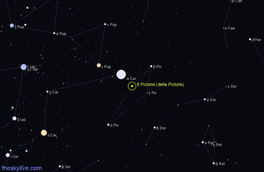 Finder chart δ Pictoris (delta Pictoris) star