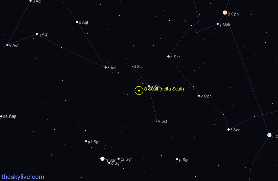 Finder chart δ Scuti (delta Scuti) star