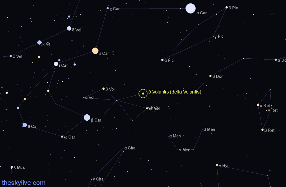 Finder chart δ Volantis (delta Volantis) star