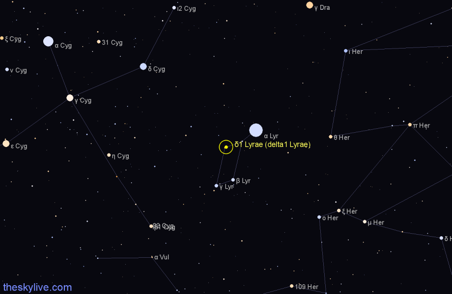 Finder chart δ1 Lyrae (delta1 Lyrae) star