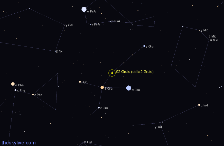 Finder chart δ2 Gruis (delta2 Gruis) star