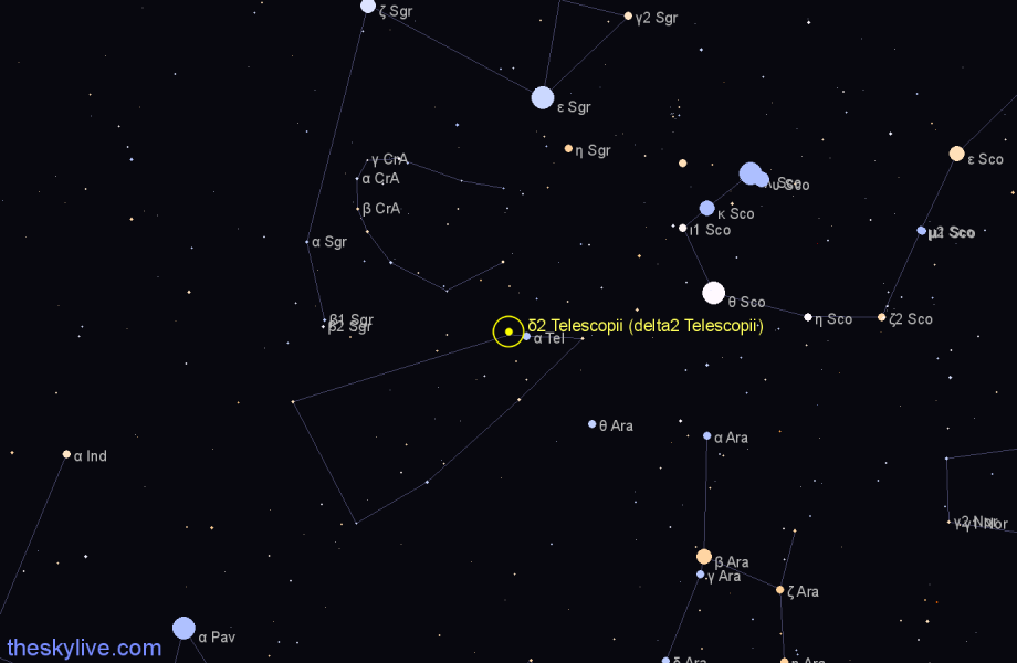 Finder chart δ2 Telescopii (delta2 Telescopii) star