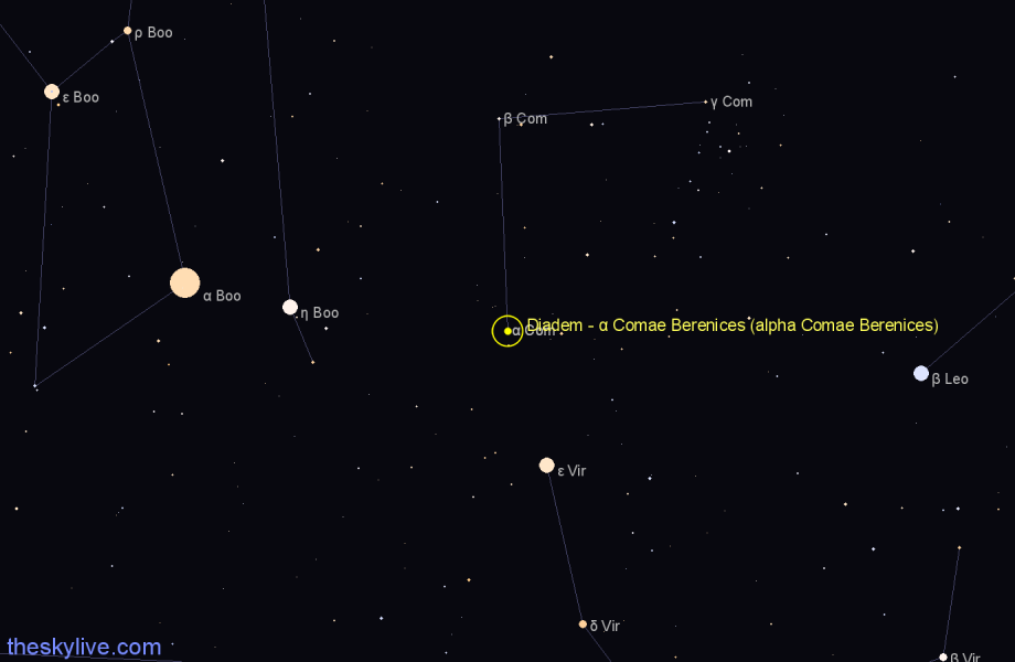Finder chart Diadem - α Comae Berenices (alpha Comae Berenices) star
