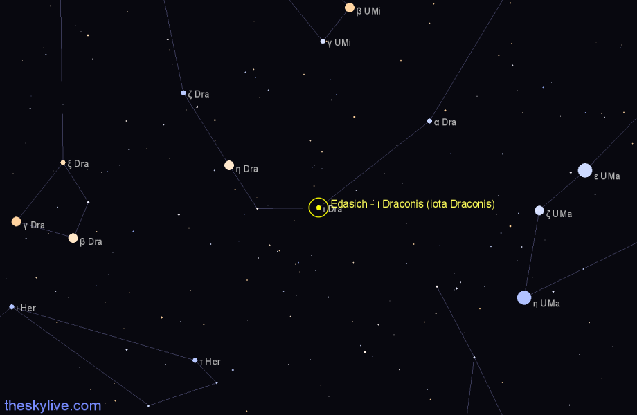 Edasich ι Draconis Iota Draconis Star In Draco