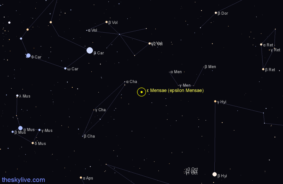 Finder chart ε Mensae (epsilon Mensae) star